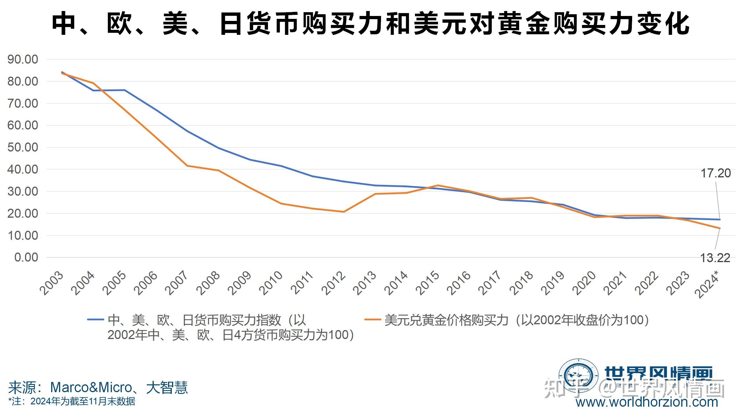 黄金价格未来发展趋势,专家黄金不太可能长期上涨