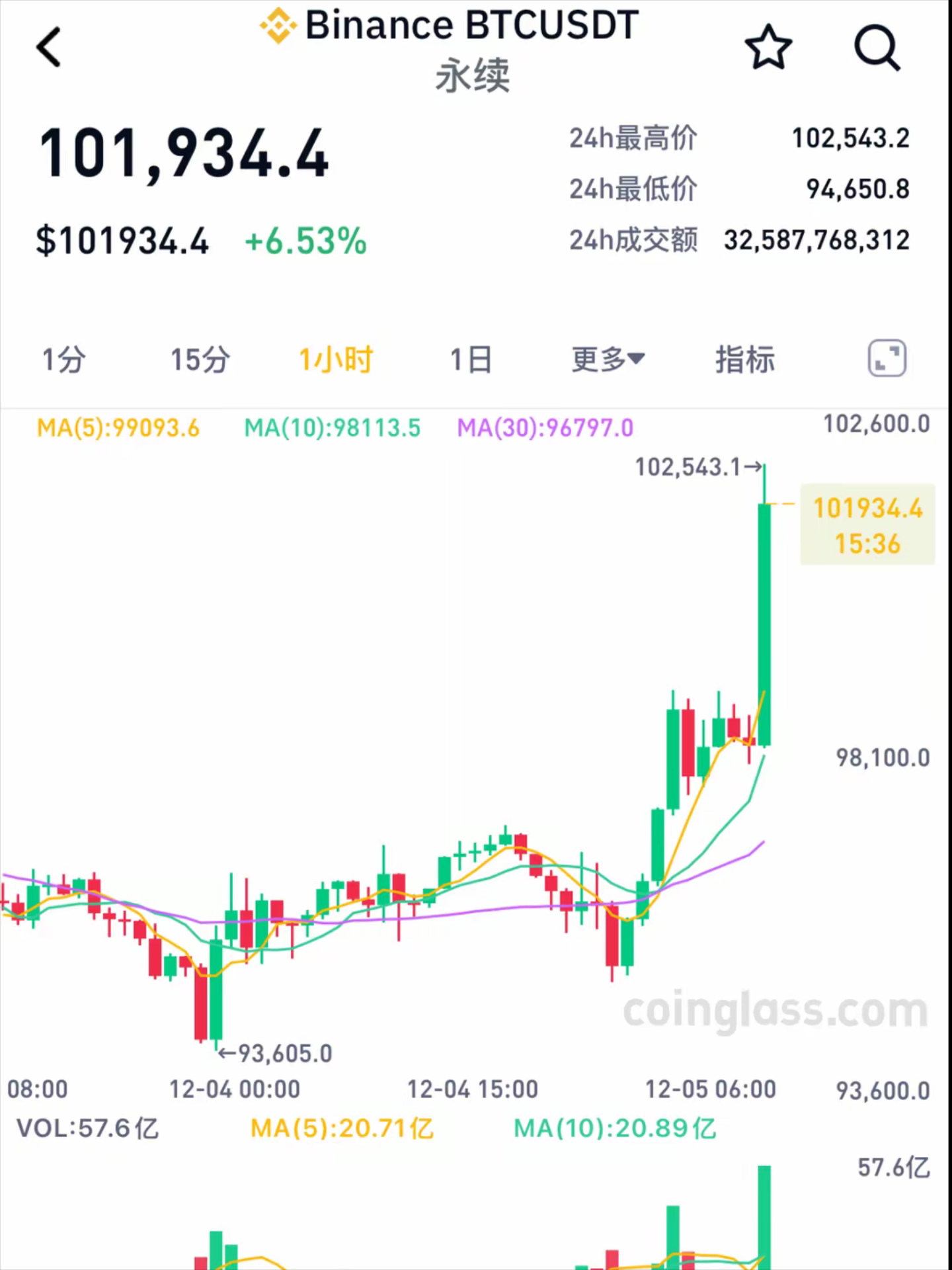 比特币最新行情走势图美元,比特币最新行情走势图美元指数