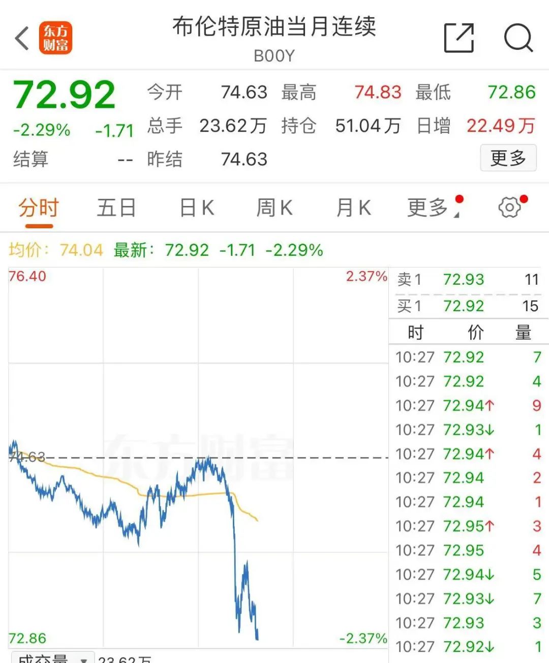 以太币今日行情,以太币今日行情对比昨日有什么显著的变化么?