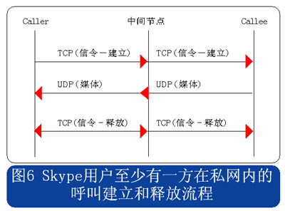 skype咋注册,skype在哪注册