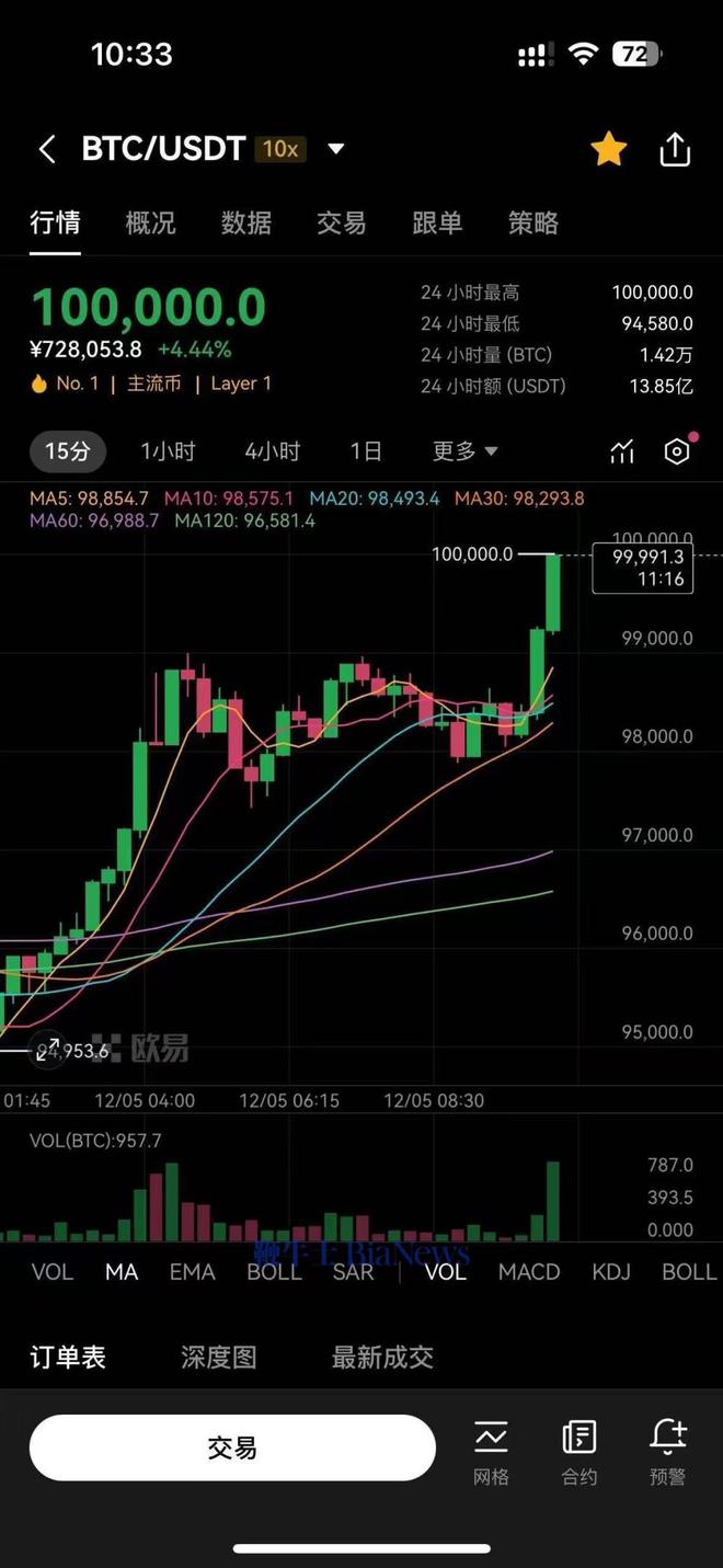 比特币最新预测分析,比特币最新预测分析今日