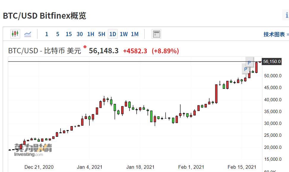 比特币历史价格走势图历年分析,比特币历史价格走势图历年分析表