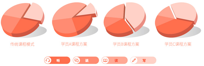 Skype咋读,skype读音发音英语怎么说