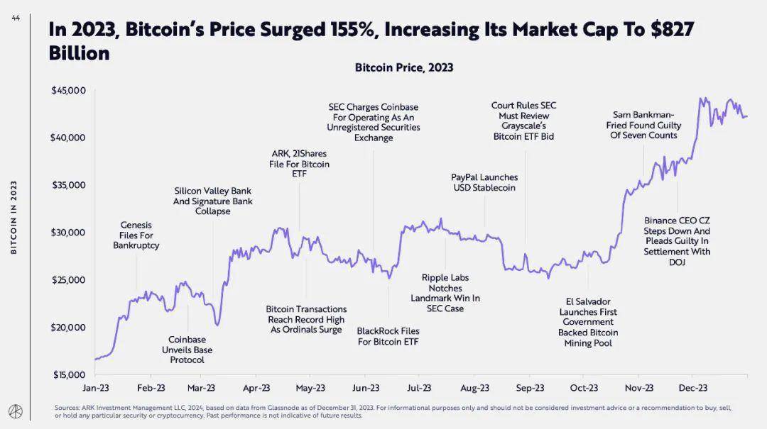 比特币实时行情走势图美元,比特币现货最新价格走势图美元