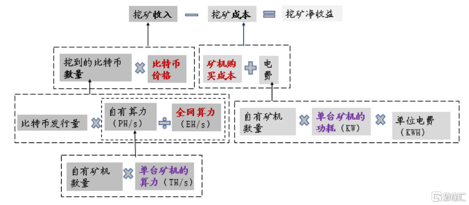 比特币矿机销售公司联系方式查询,比特币矿机销售公司联系方式查询电话