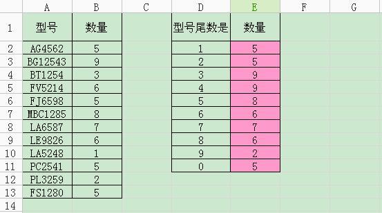 表格出现2e+07怎么回事,表格中出现23012e+17怎么处理