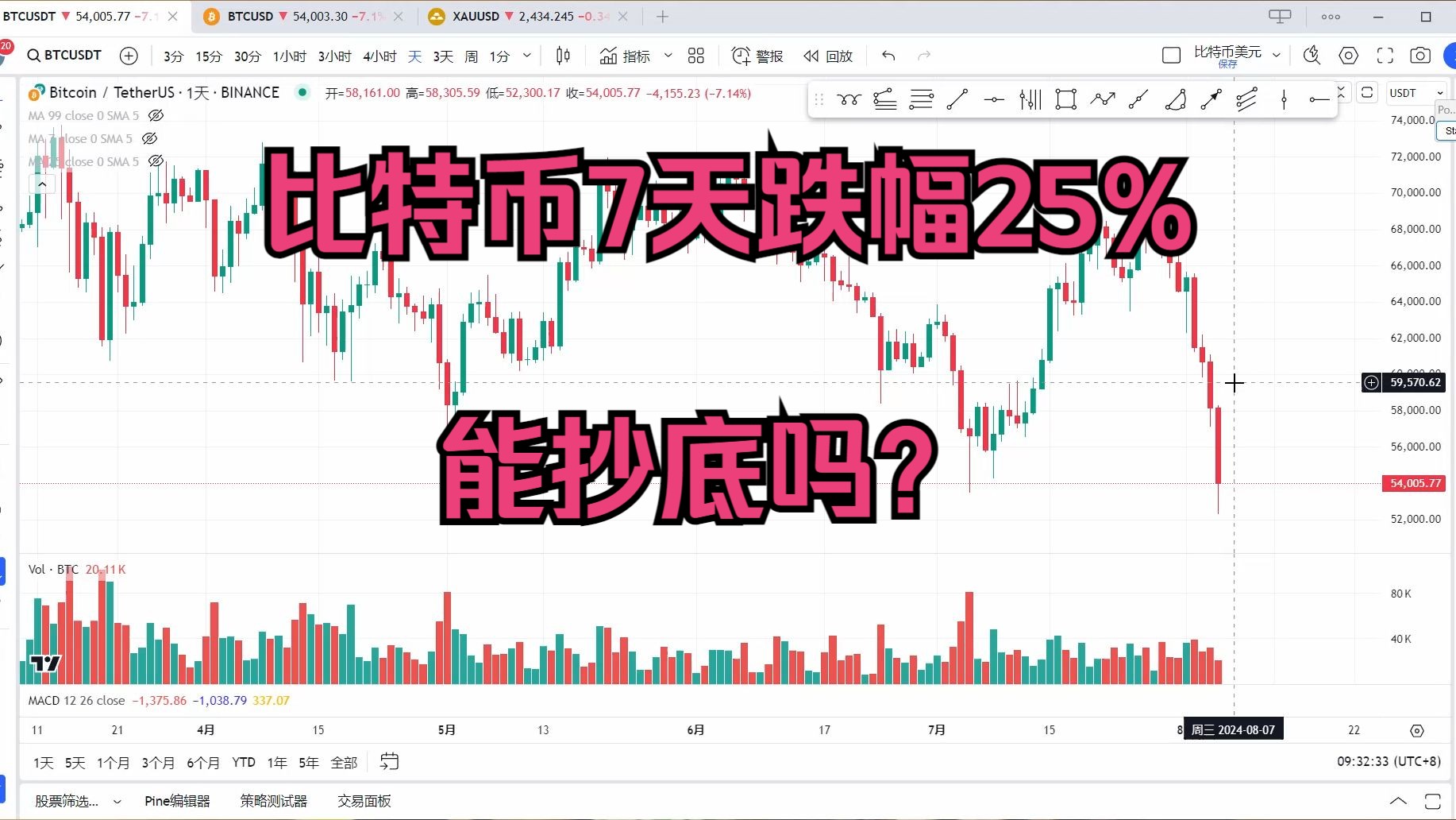 比特币行情走势图最新今年,比特币走势图最新 今日价格