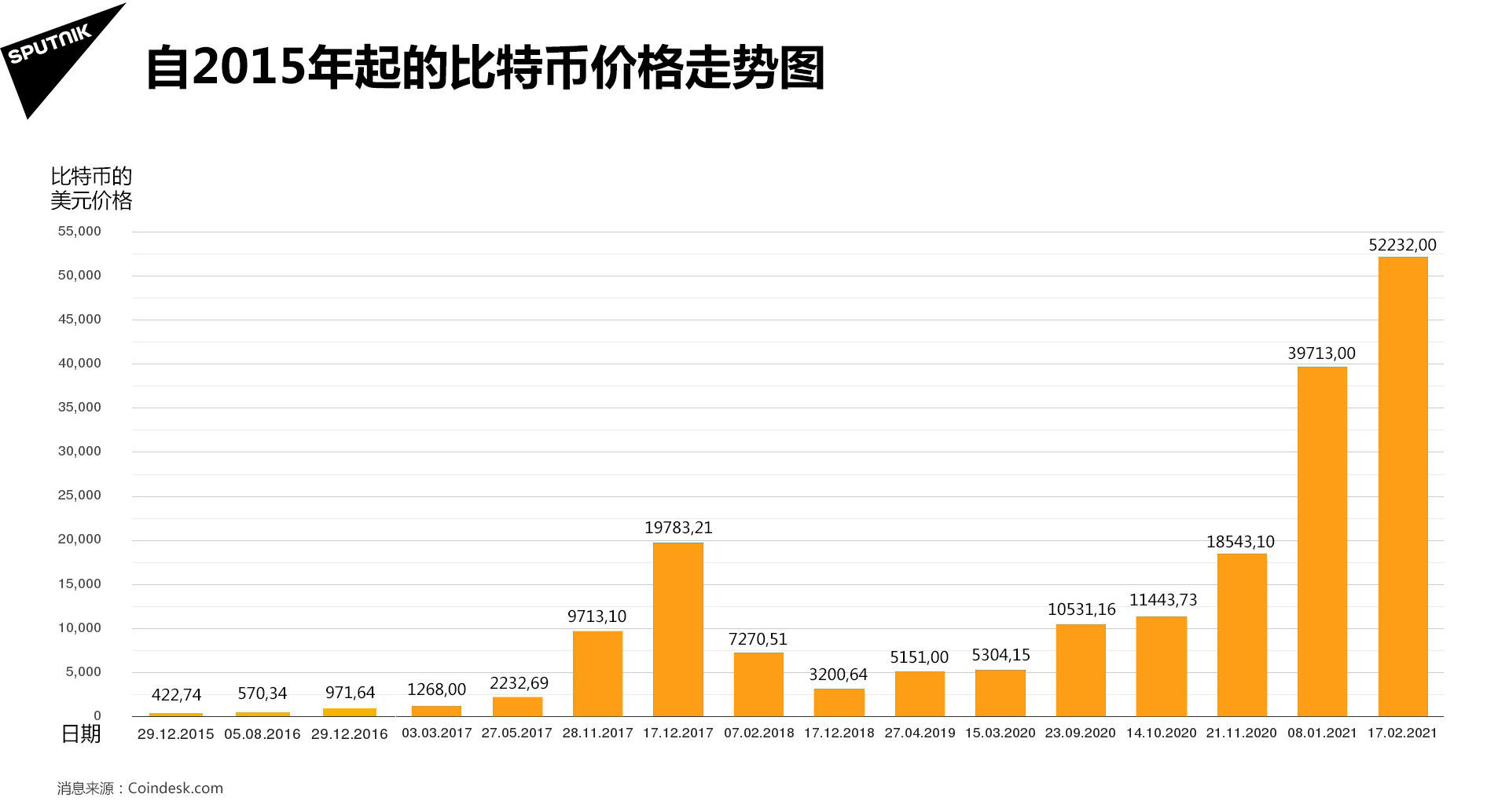 比特币历史价格走势图行情,比特币历史价格走势图2021