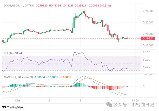 狗狗币能涨到5美元吗,狗狗币可以涨到1美元吗