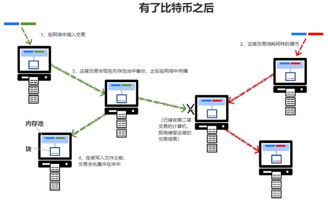 关于虚拟货币币种介绍的信息
