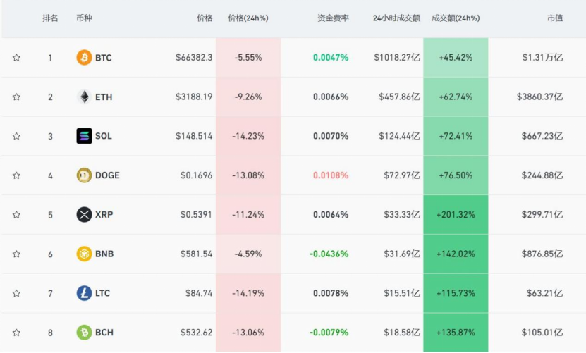 中国虚拟币有哪些,中国虚拟币有哪些是骗局