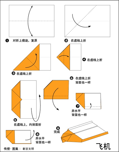 纸飞机注销操作步骤,纸飞机怎么注销掉原的账号好重新注册