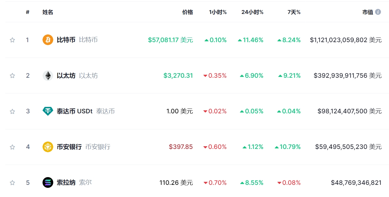 虚拟货币价格实时行情的简单介绍