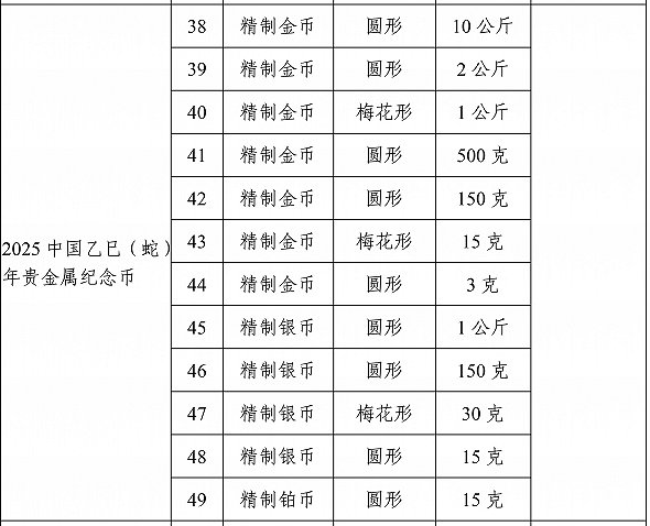 2025未来4种暴涨的币,2025未来4种暴涨的币介绍