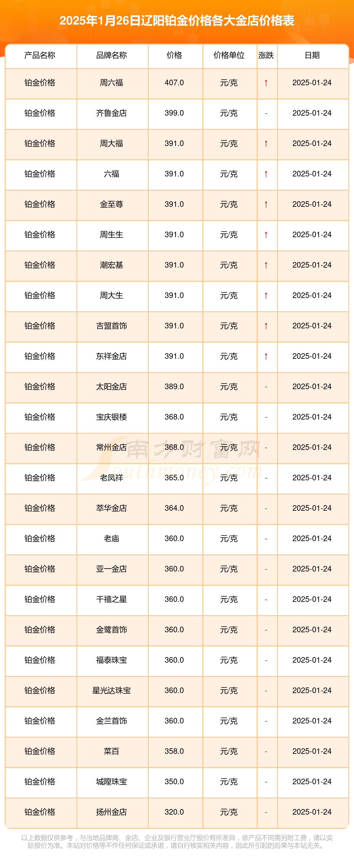2025黄金今天价目表,2025黄金今天价目表查询