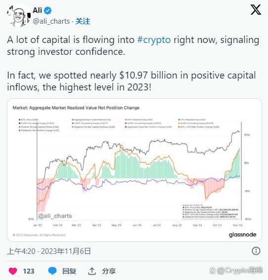 关于比特币全球行情btc123的信息