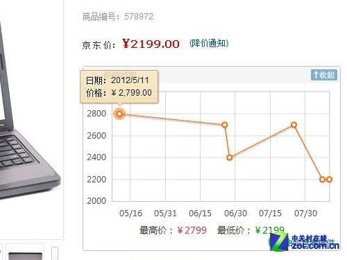 关于虚拟货币操作技巧的信息
