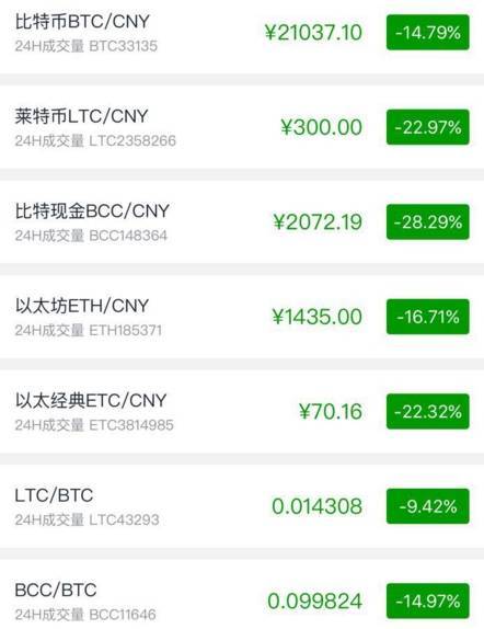 比特币中国禁止后怎么提现,国内禁止比特币交易,那手里的比特币怎么办