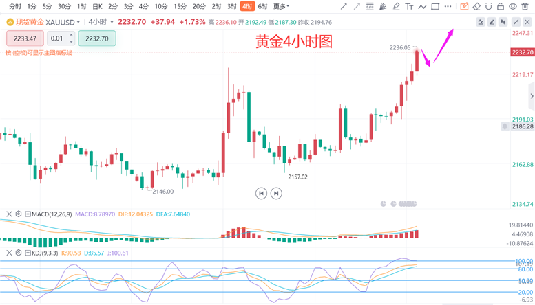 黄金价格走势图,黄金价格走势图2025年最新价格