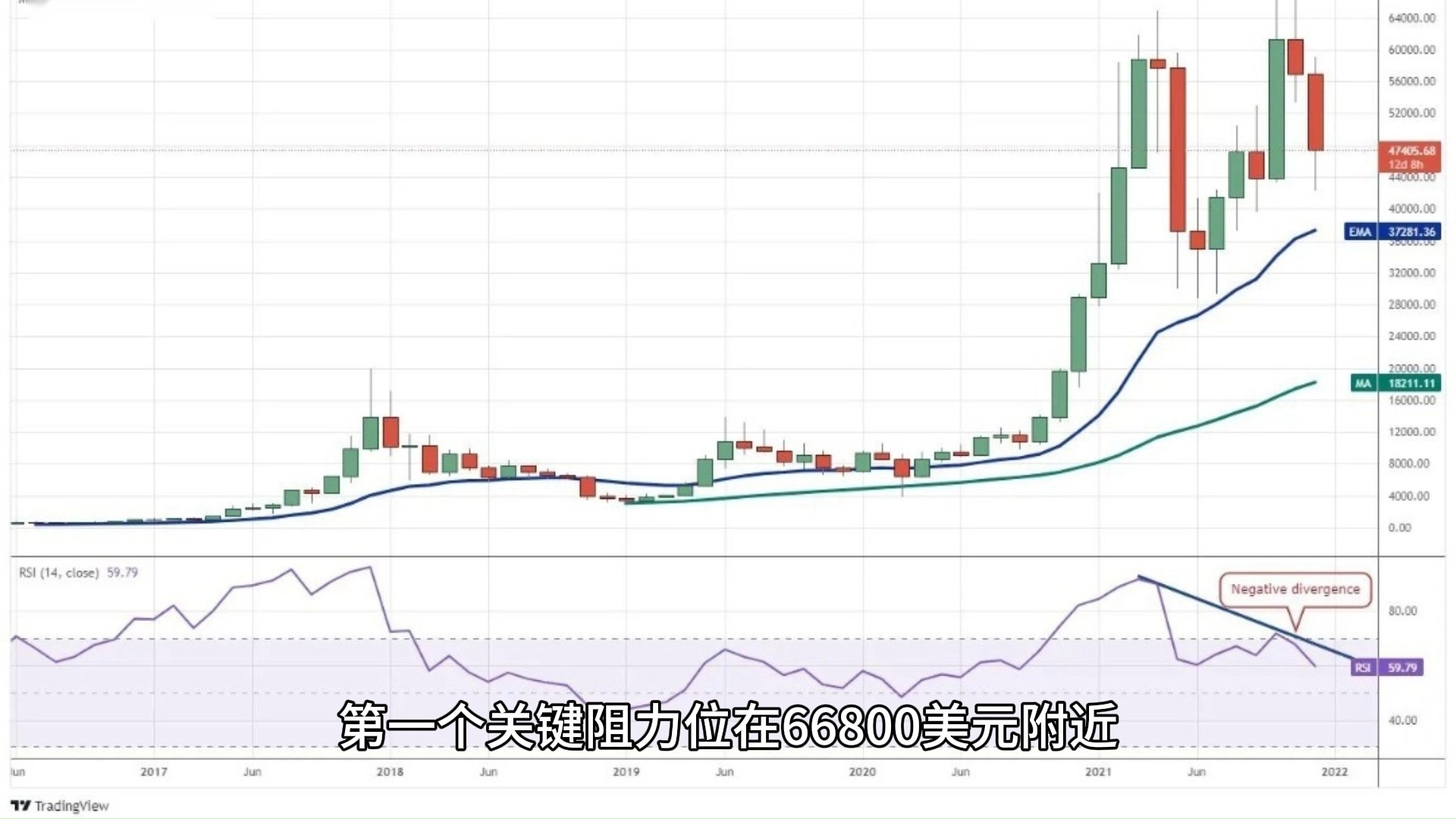 今日虚拟币行情走势图,今日虚拟币行情走势图分析