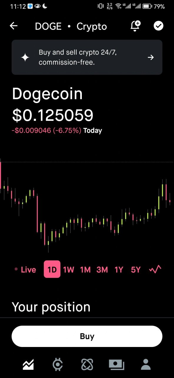 狗狗币涨200倍,狗狗币涨幅超400倍