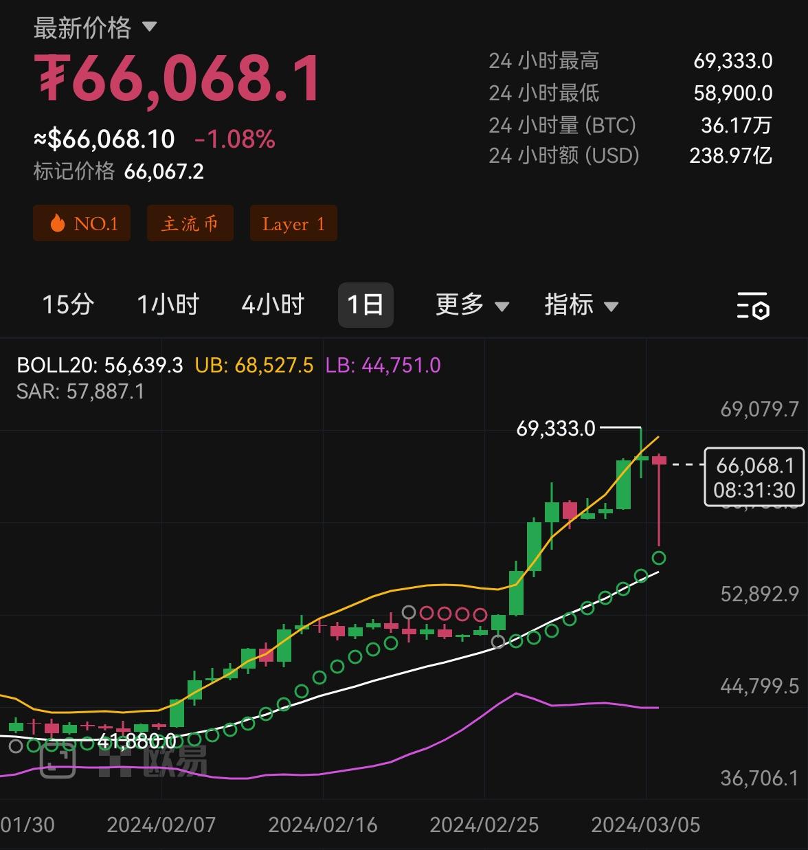 比特币二十年走势图,比特币二十年走势图一览最新