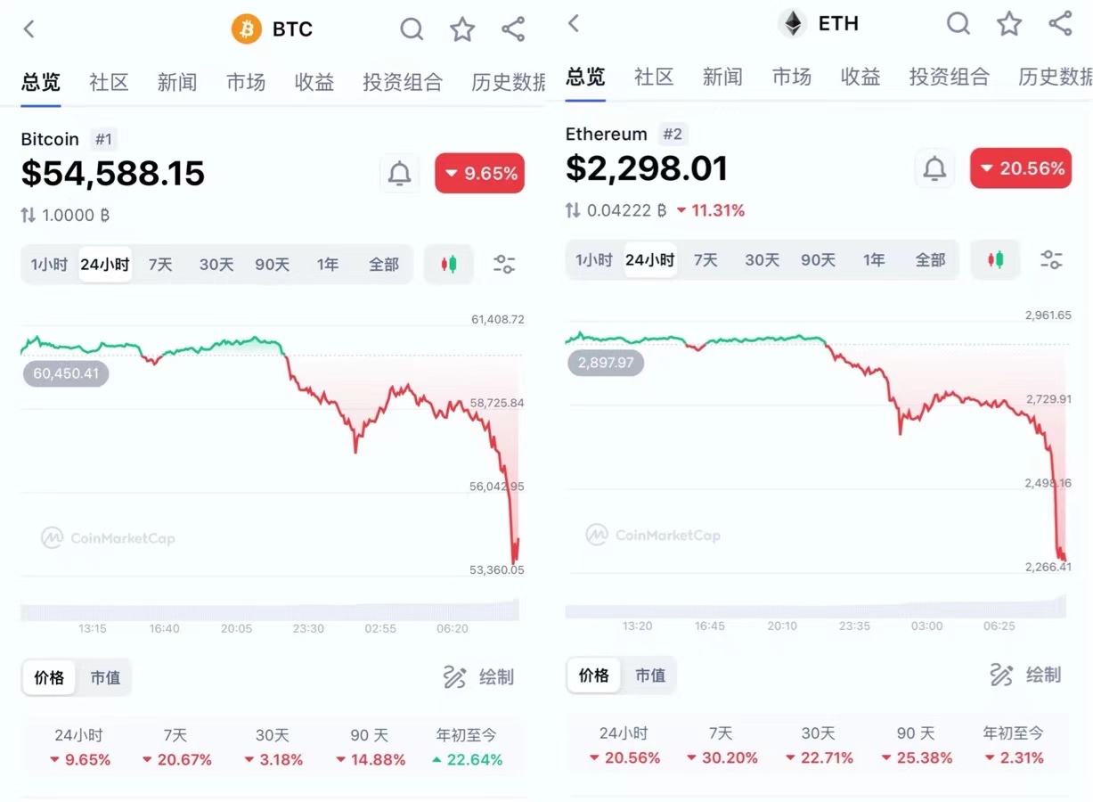 虚拟币爆仓怎么计算,虚拟币爆仓怎么计算成本