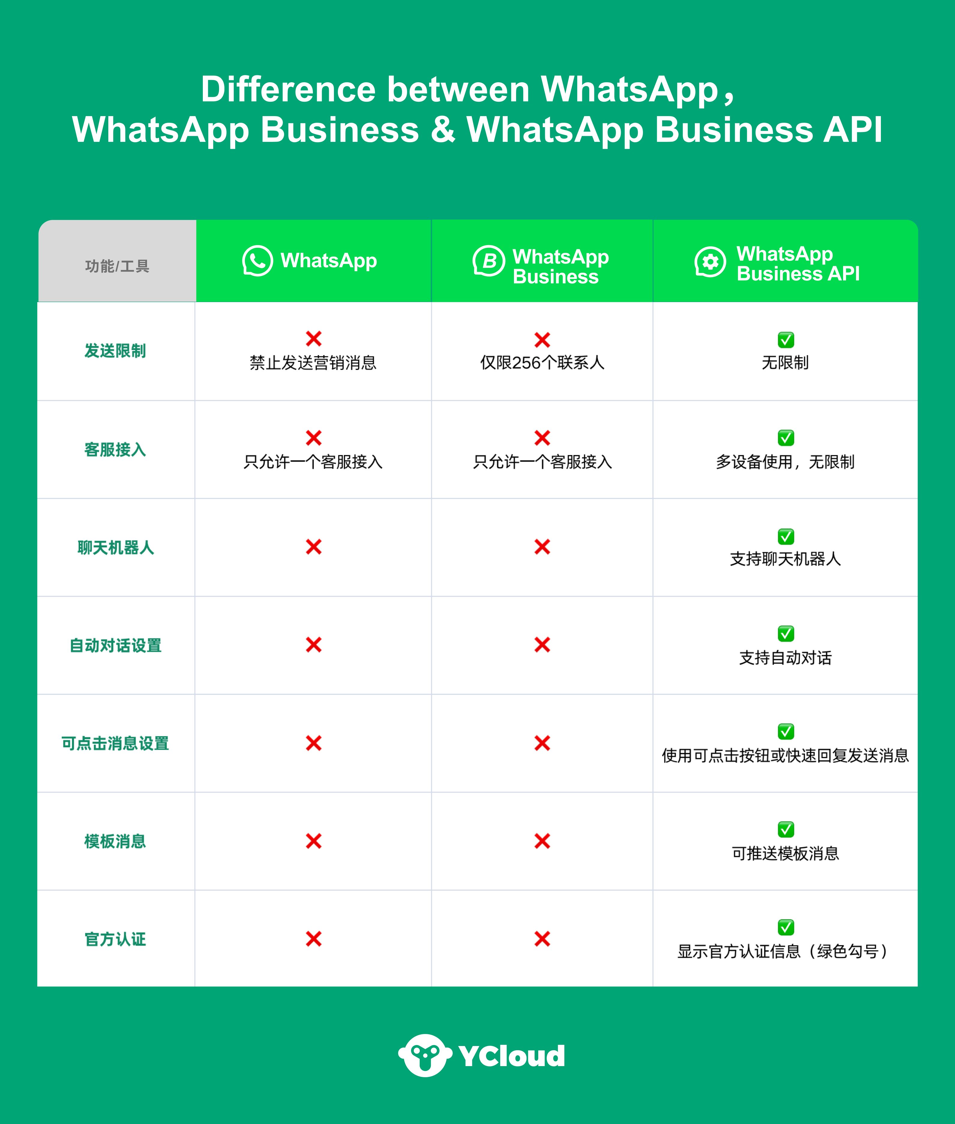 downloadwhatsappbusines的简单介绍