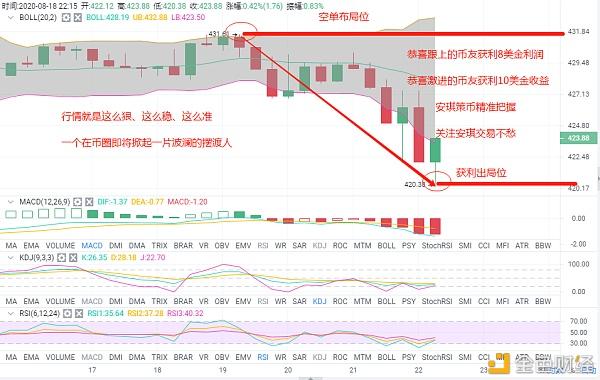 虚拟币短线操作教程,虚拟币短期走势图怎么看