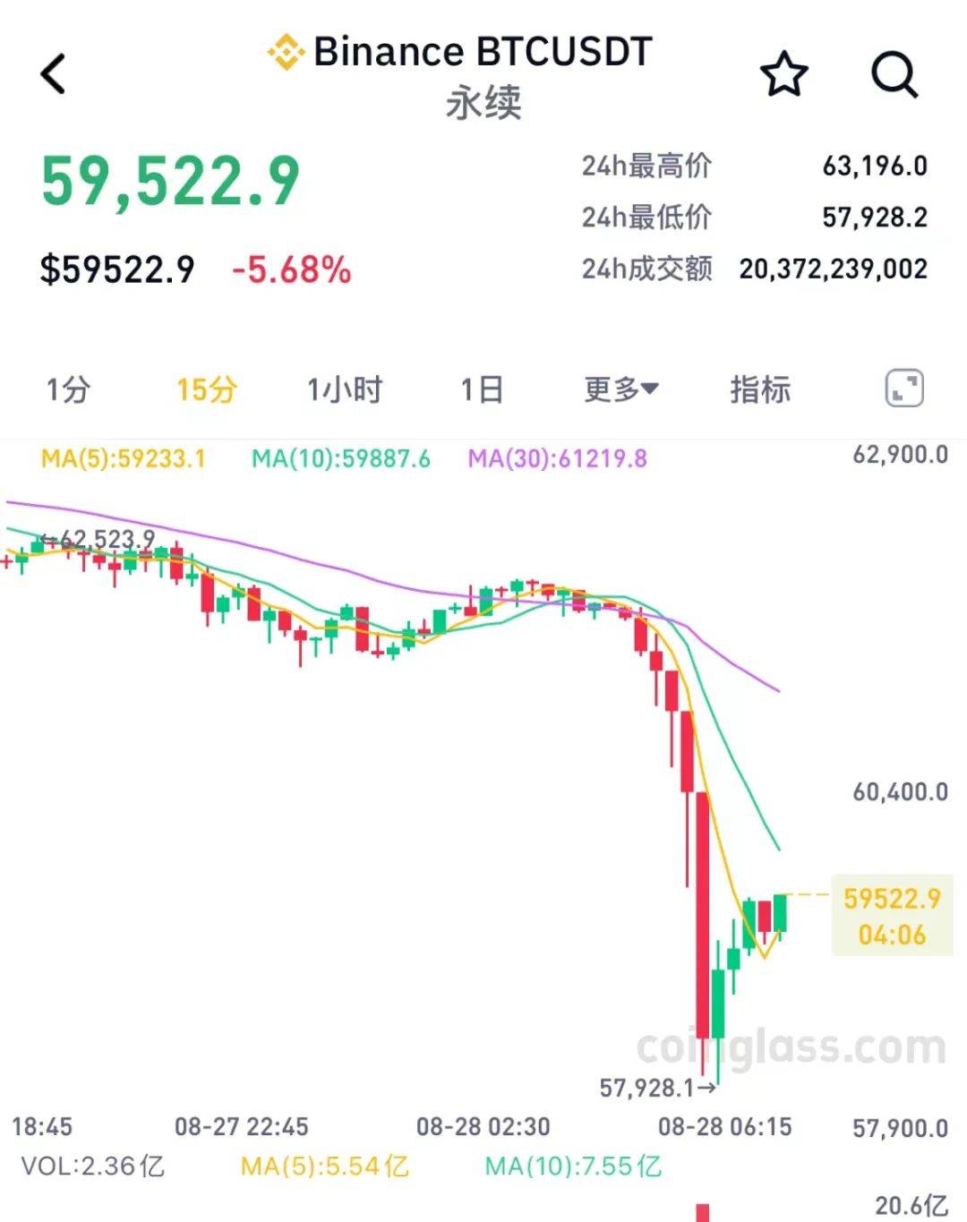 怎么看比特币实时行情,怎么看比特币实时行情数据