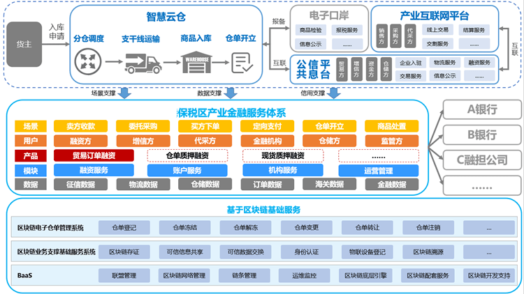 区块链讲了什么,区块链讲什么内容啊