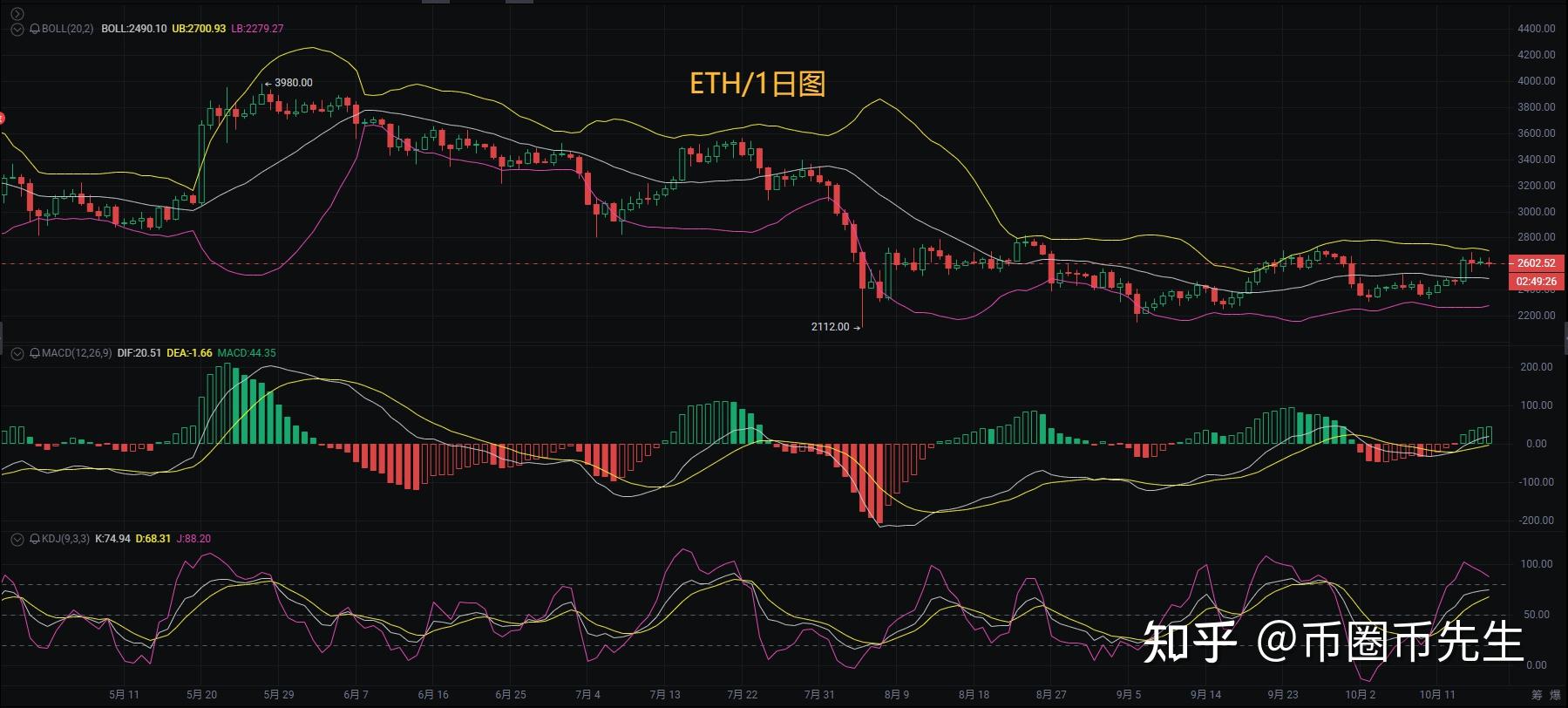 以太坊最新价格美金,以太坊最新价格美金行情走势图