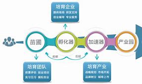 梯子vqn加速黑洞,免费外网vqn加速官网热橙