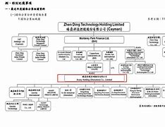 鹏鼎team+下载苹果版,鹏鼎控股team+苹果下载