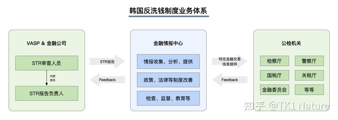 虚拟币洗钱四种方式,国家十部委关于虚拟货币