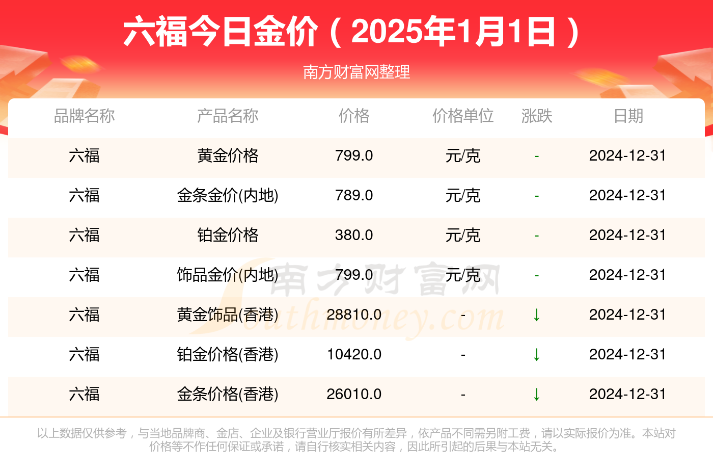 黄金价格今日多少一克,黄金价格今日多少一克怎么查