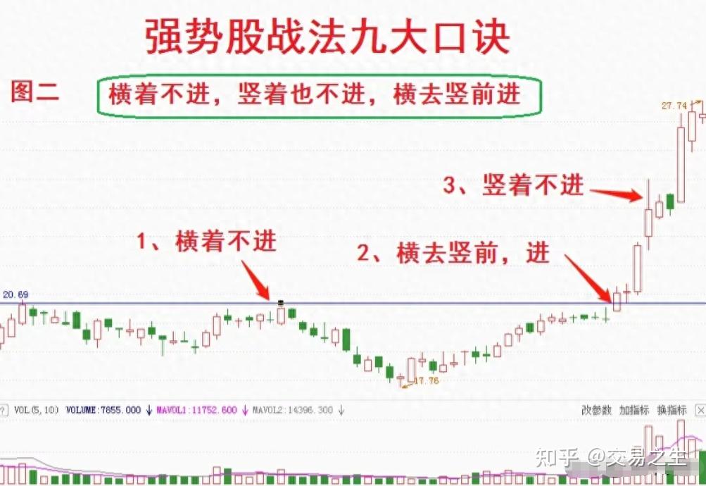 短线强势股的5个技巧,短线强势股的5个技巧有哪些