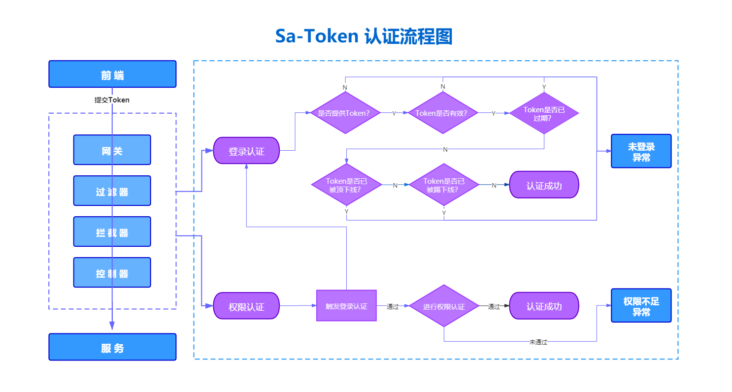tokenall官网,tokensoft官网