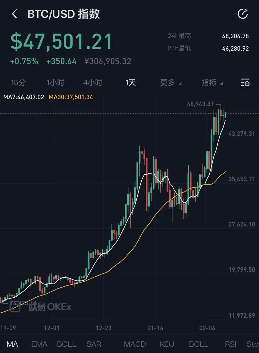 比特币价格走势十年,比特币过去十年价格走势图视频