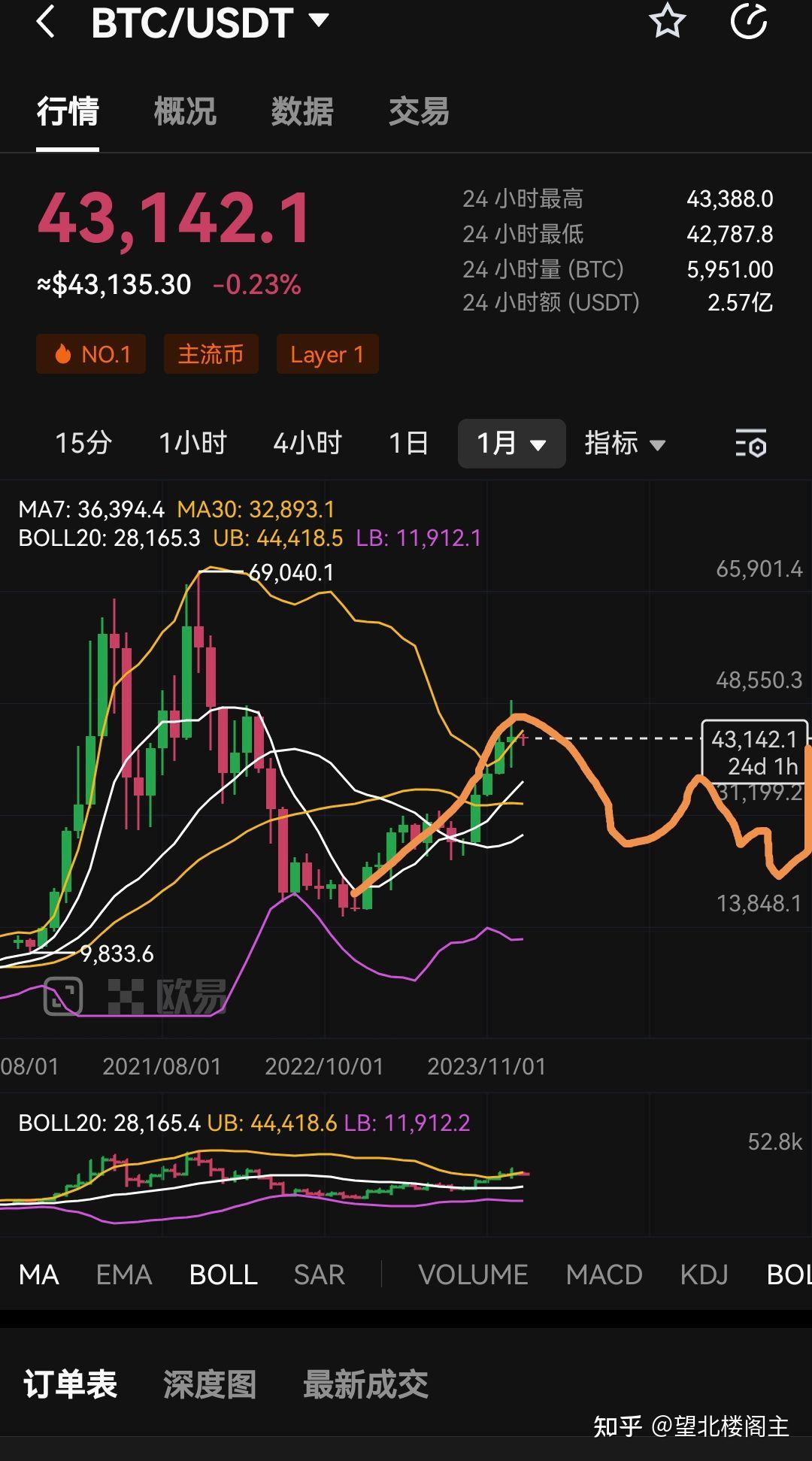 比特币多少一枚目前,比特币现在多少钱一只
