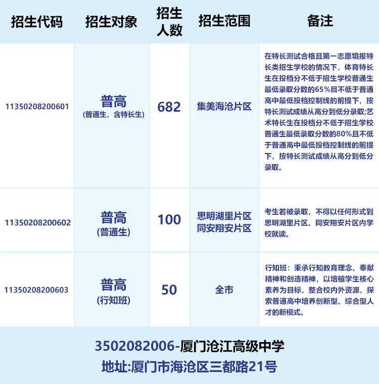 2020厦门中考招生计划表,2020厦门中考招生计划表格