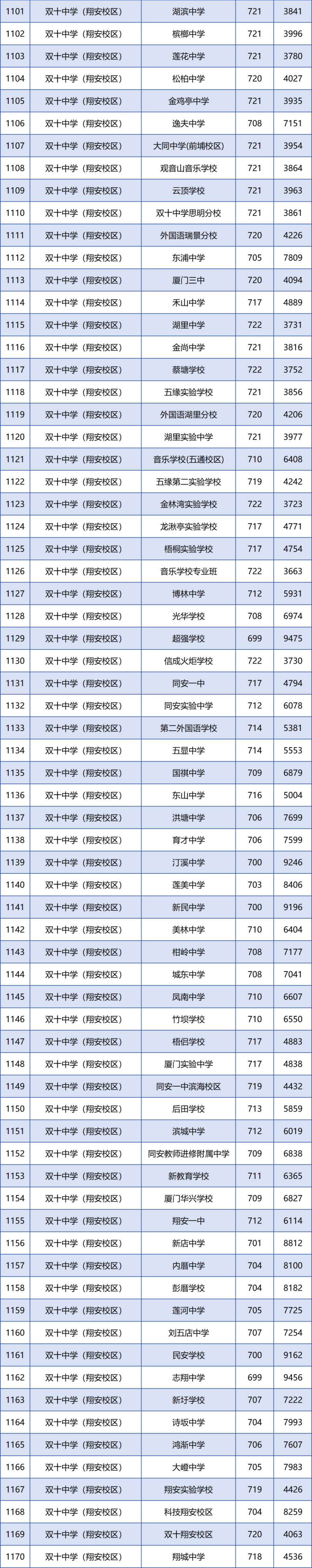 2020厦门中考招生计划表,2020厦门中考招生计划表格