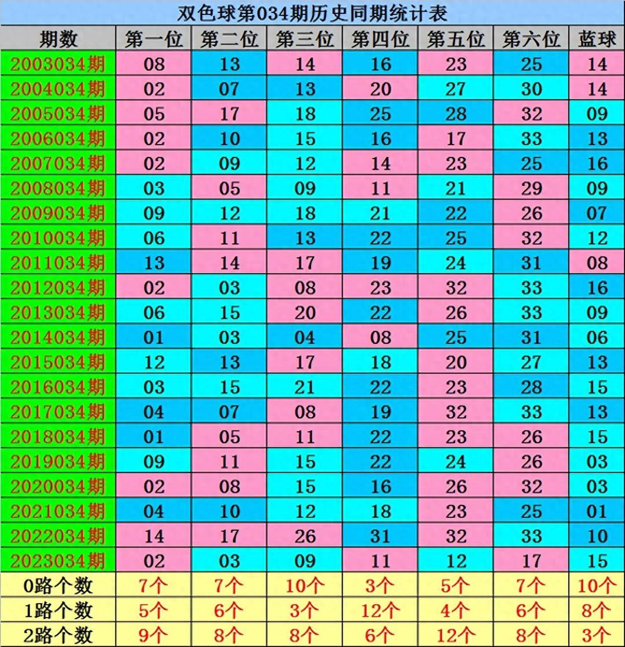 今期生肖最好查打一数字,今期生肖最好查打一数字几