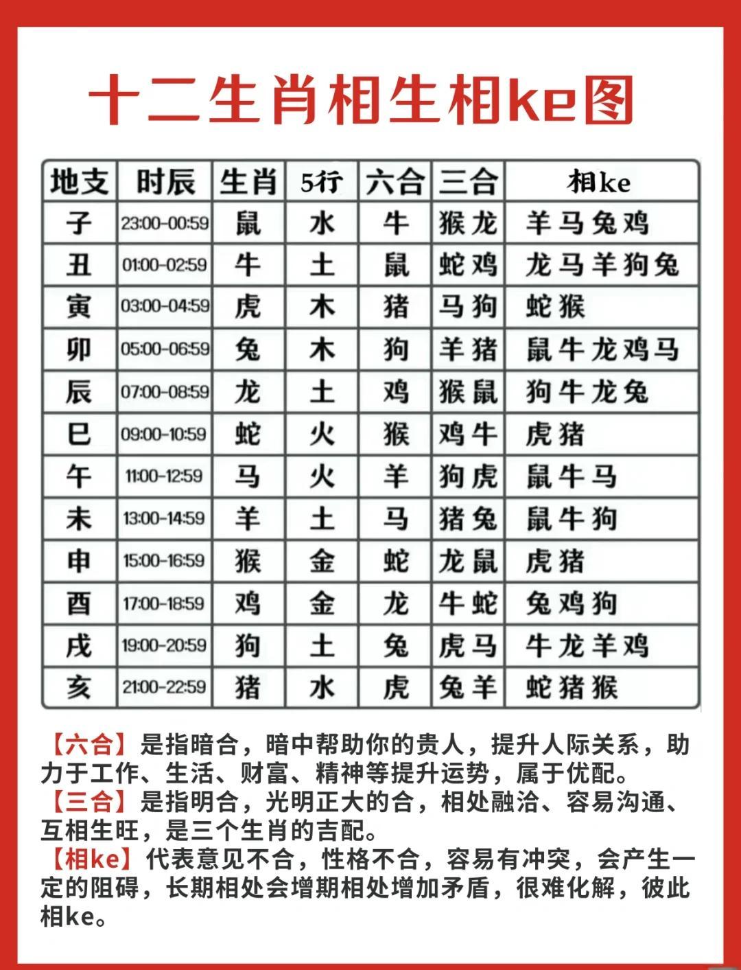 6合生肖怎么算,6合生肖是哪个动物