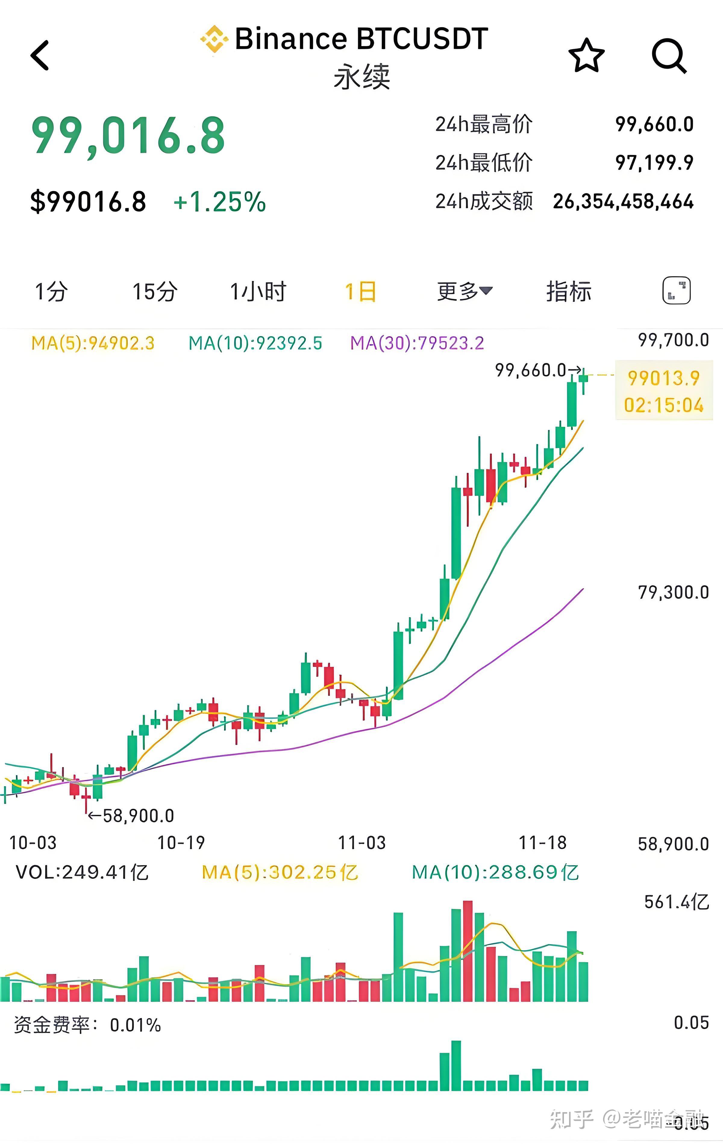 比特币价格,比特币价格实时 美元