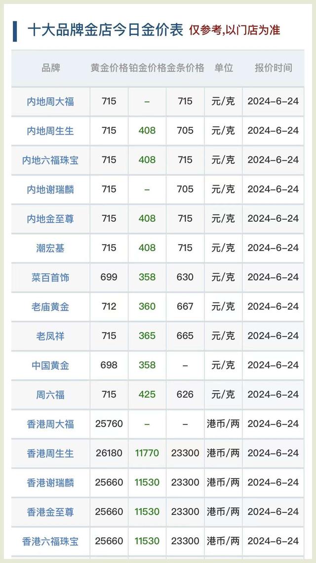黄金价格今日金价,中国黄金价格今日金价