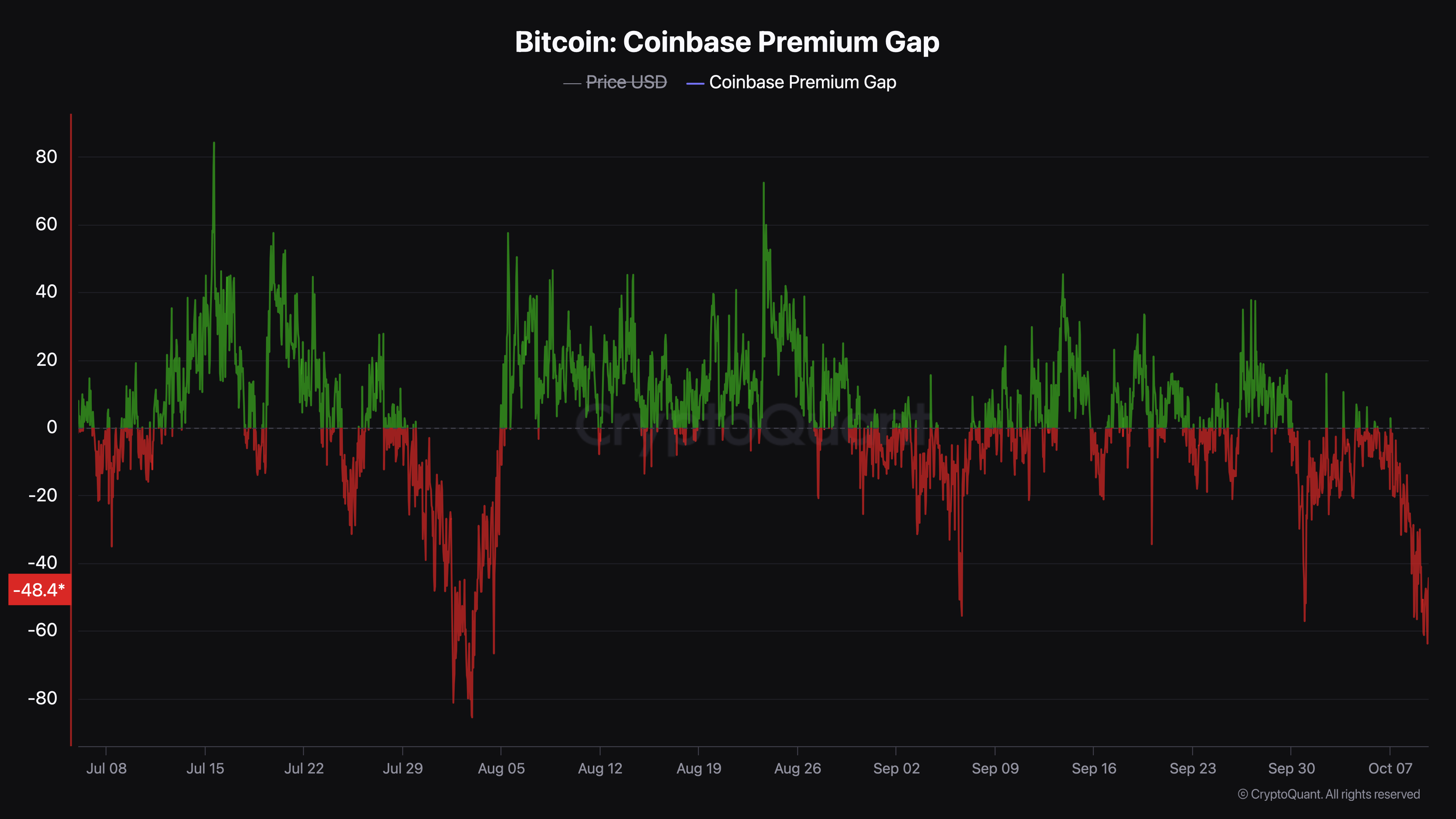 coin?base,coinbasewallet