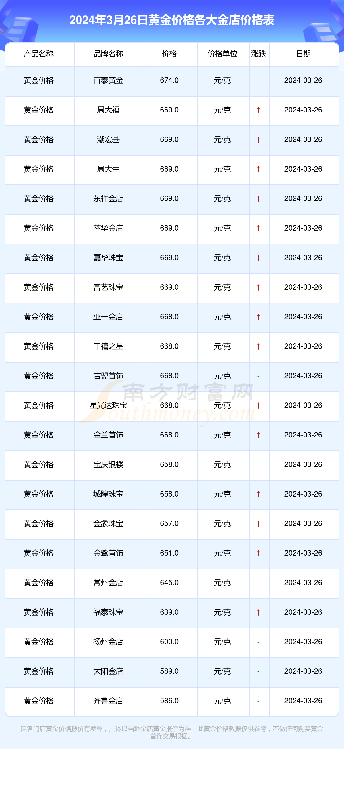 今日黄金价格,今日黄金价格大盘
