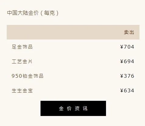 黄金价格官网,黄金价格哪个app看