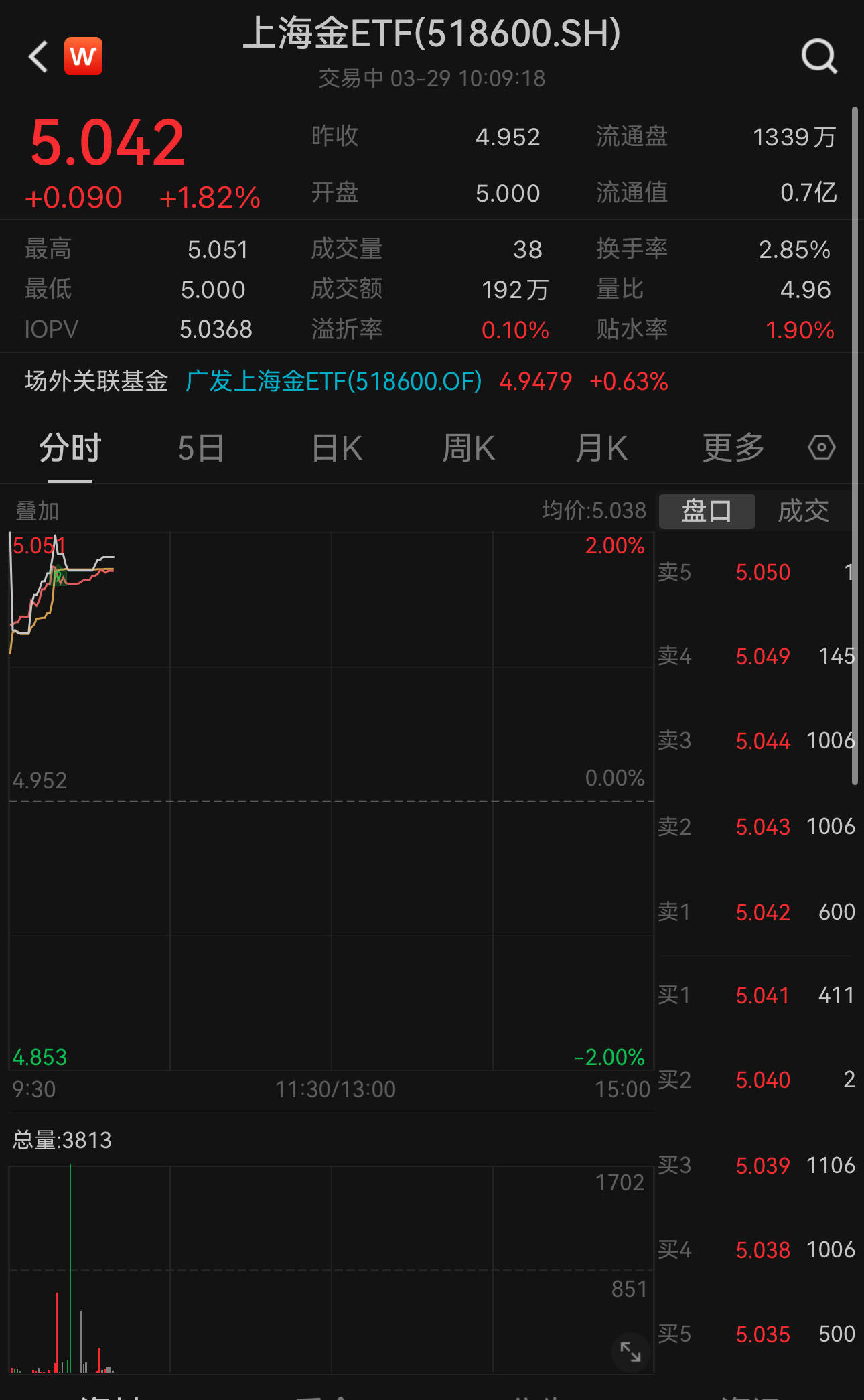 黄金期货的行情,黄金期货的行情如何